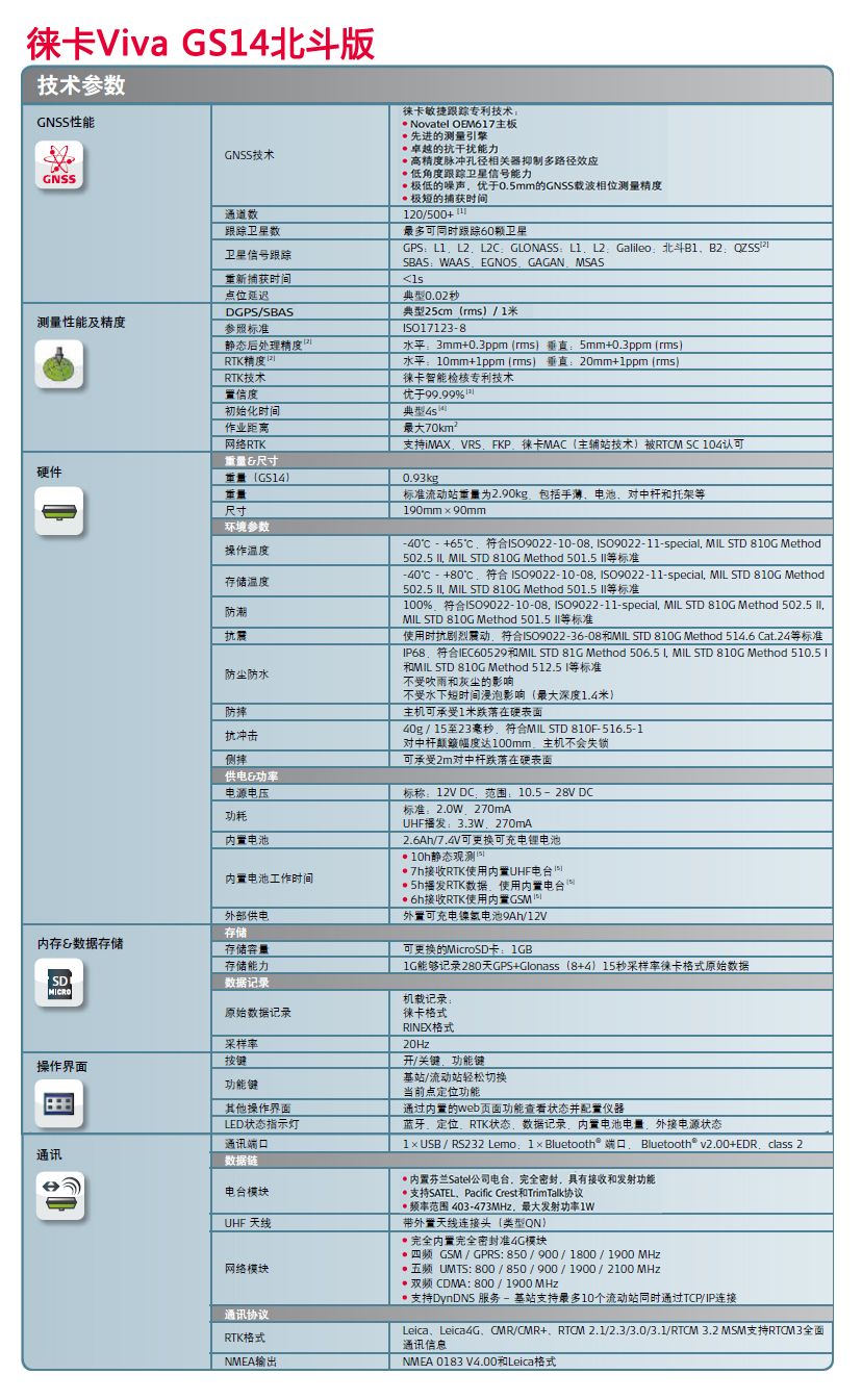 徕卡Viva GS14技术参数