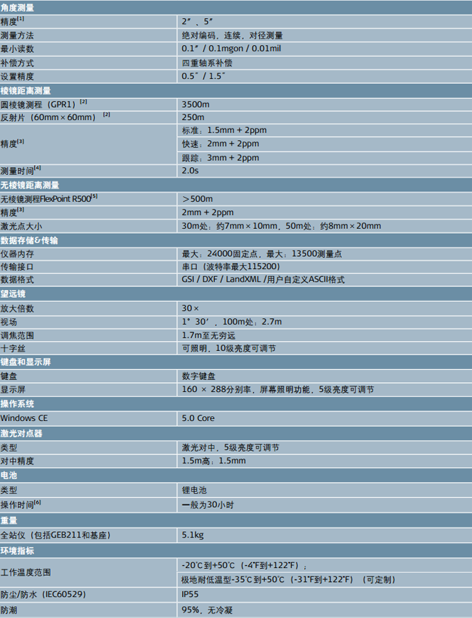 徕卡TS02plus E全站仪技术参数