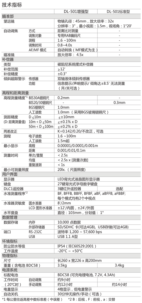 现金买球康DL-501精密电子水准仪