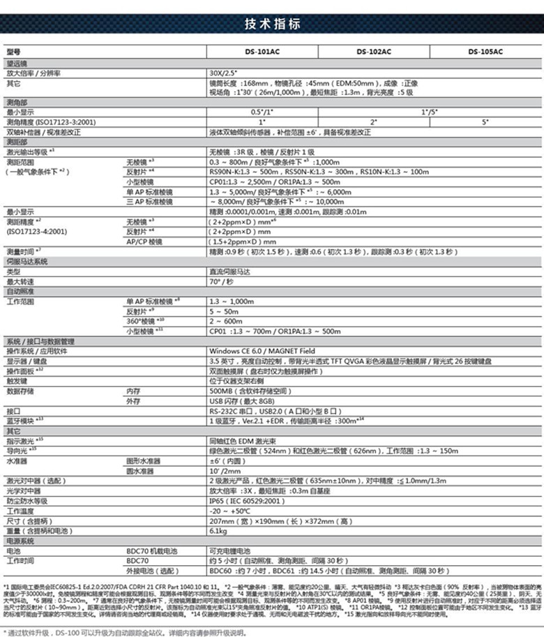 拓普康DS-101AC智能全站仪技术参数