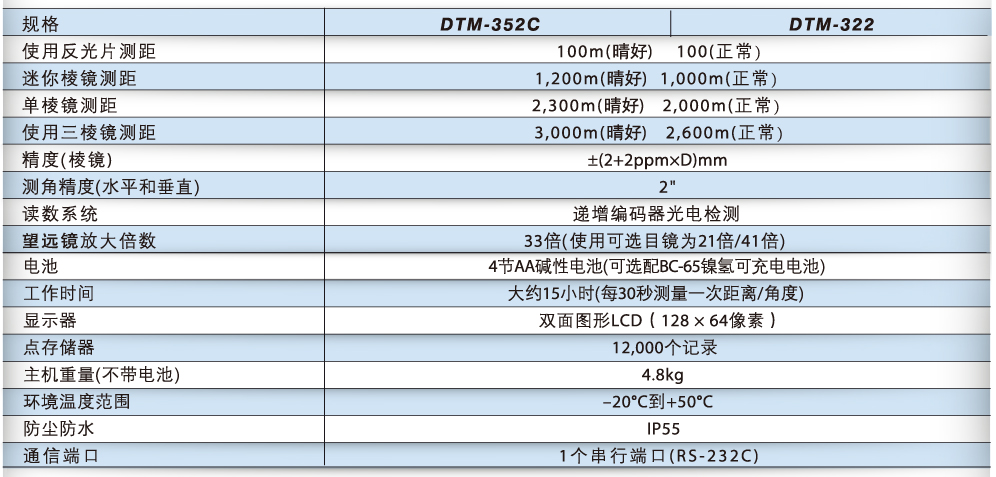 尼康Nikon DTM-452C煤安防爆全站仪