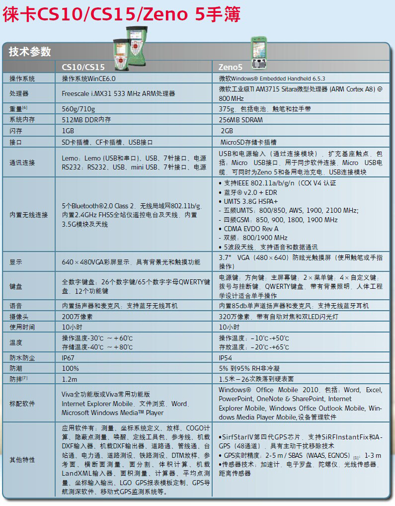 徕卡CS15/CS10/Zeno 5手簿技术参数