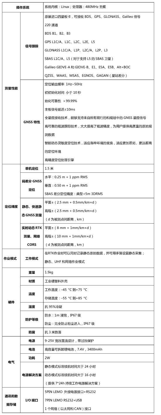 南方S82-2013 RTK测量系统参数