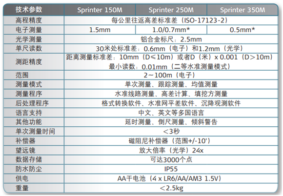 徕卡Sprinter 150M/250M/350M电子水准仪参数