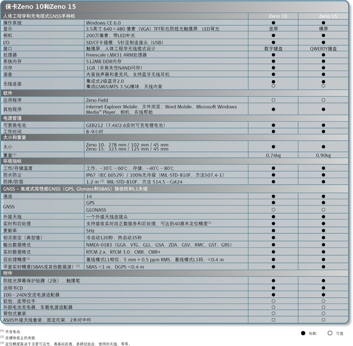 徕卡Zeno 10/15技术参数