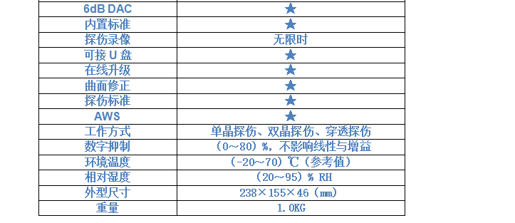 GTJ-U600全数字超声波探伤仪5.png