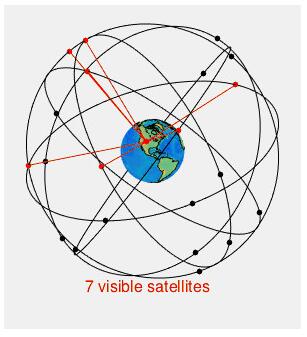 GPS系统星座图