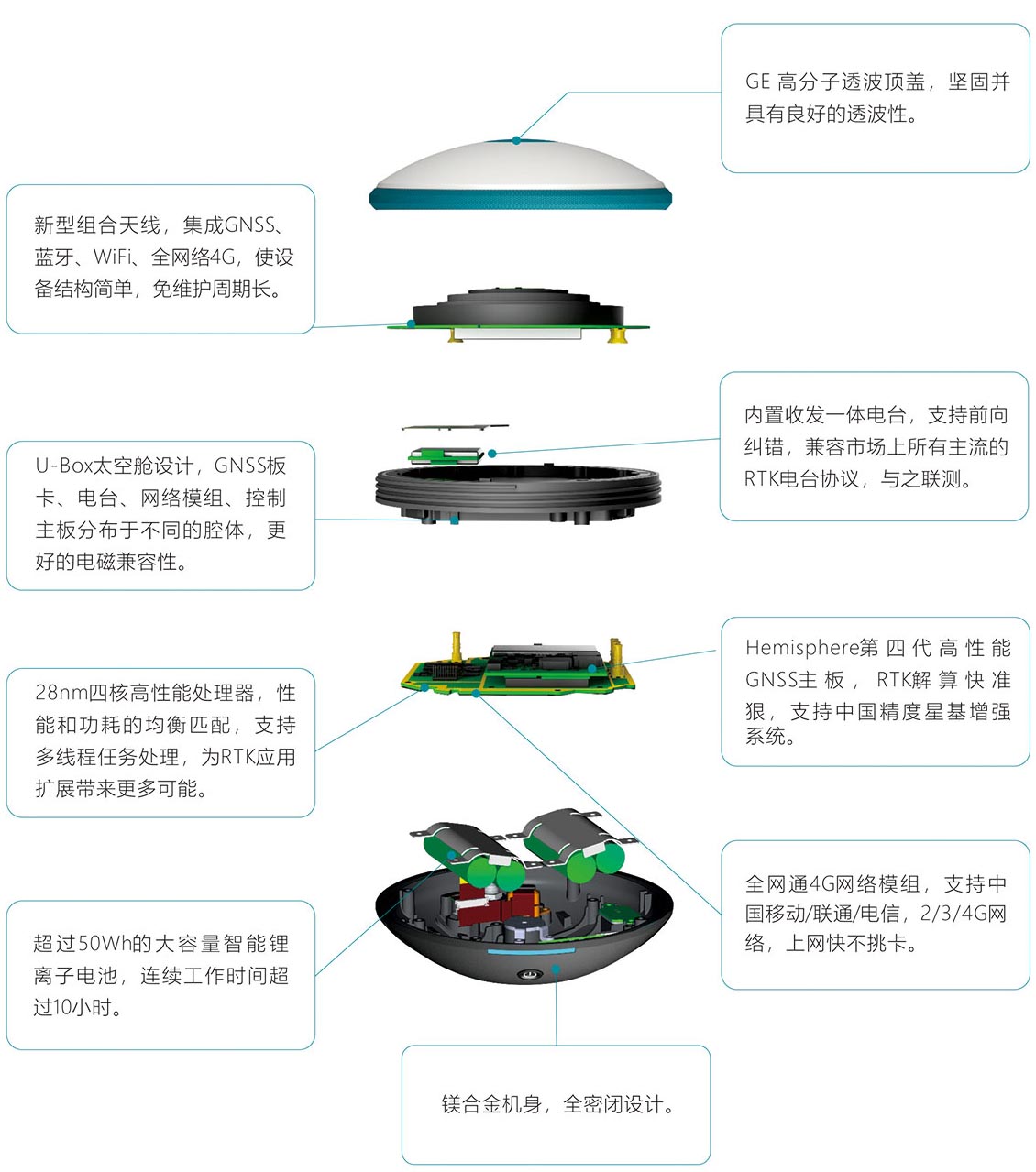 U3 RTK稳定高精度解析