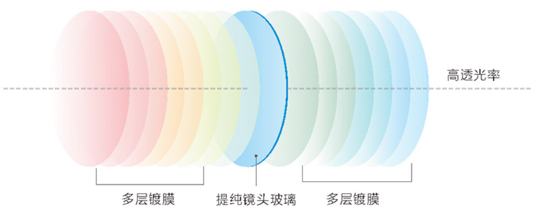 L3水准仪高效镀膜镜头