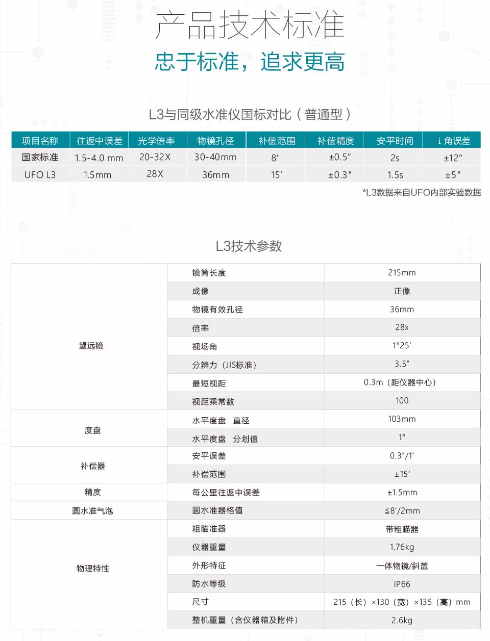 L3磁阻尼水准仪技术参数