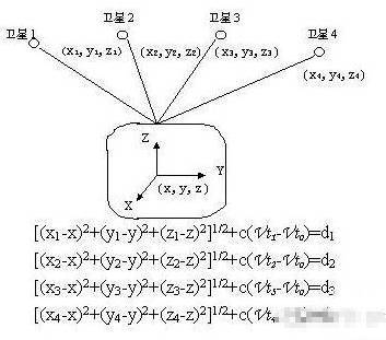 接收机卫星信号接收计算方程式