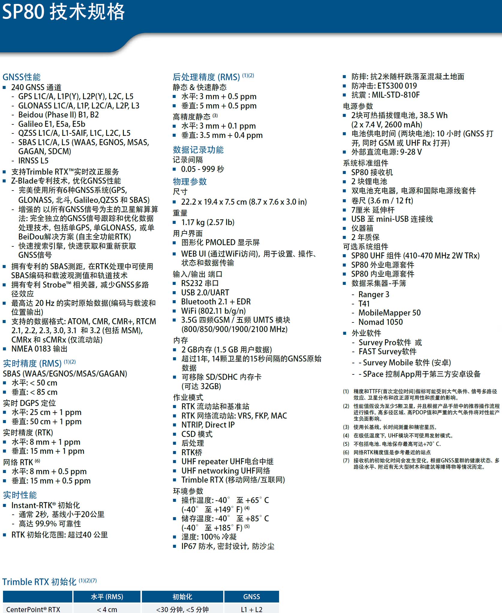 天宝光谱SP80测量型RTK GNSS接收机技术参数