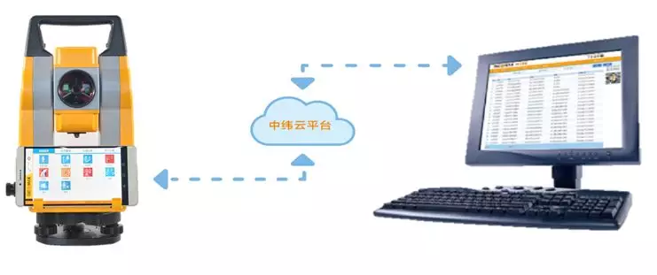 中纬互联网全站仪ZT10i远程技术诊断