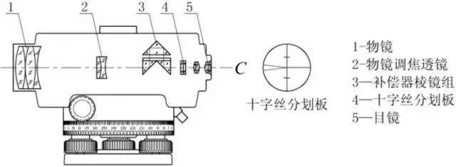 自动安平水准仪介绍