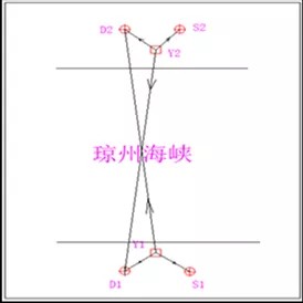 跨海高程传递布置示意图