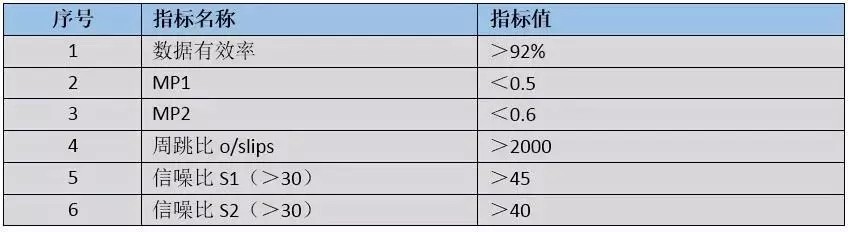 cors站数据质量分析