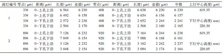 觇灯标定成果