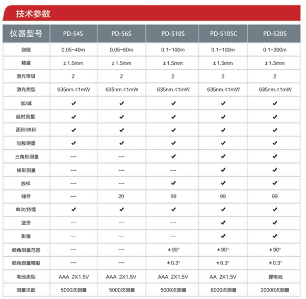 南方测距仪技术参数