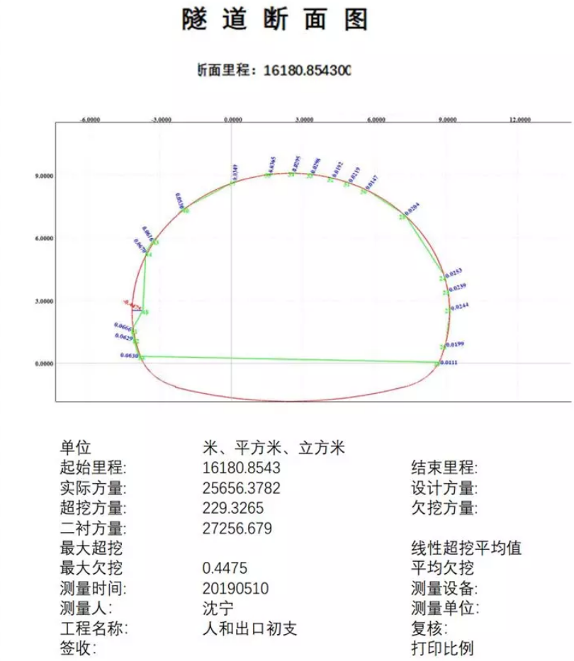 超欠挖方量计算图表输出