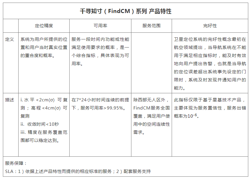 千寻知寸（FindCM）cors账号产品特性