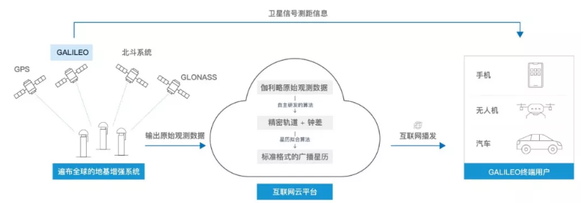 伽利略停摆之时，千寻位置如何实现它的“复活”？