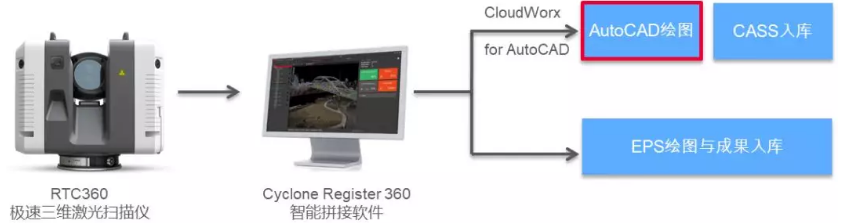 不动产权籍调绘方案