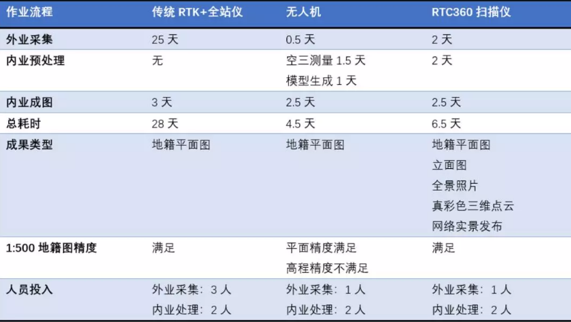 单人扫描测站