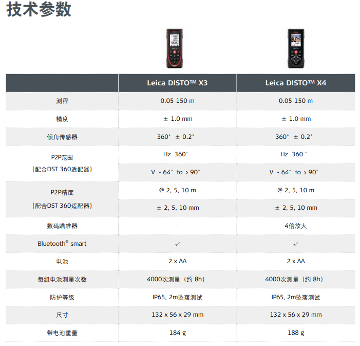 X3/X4测距仪技术参数