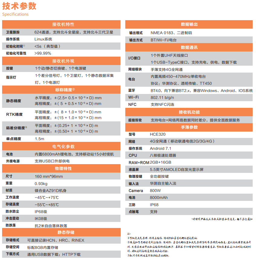 E90小型化智能RTK技术参数