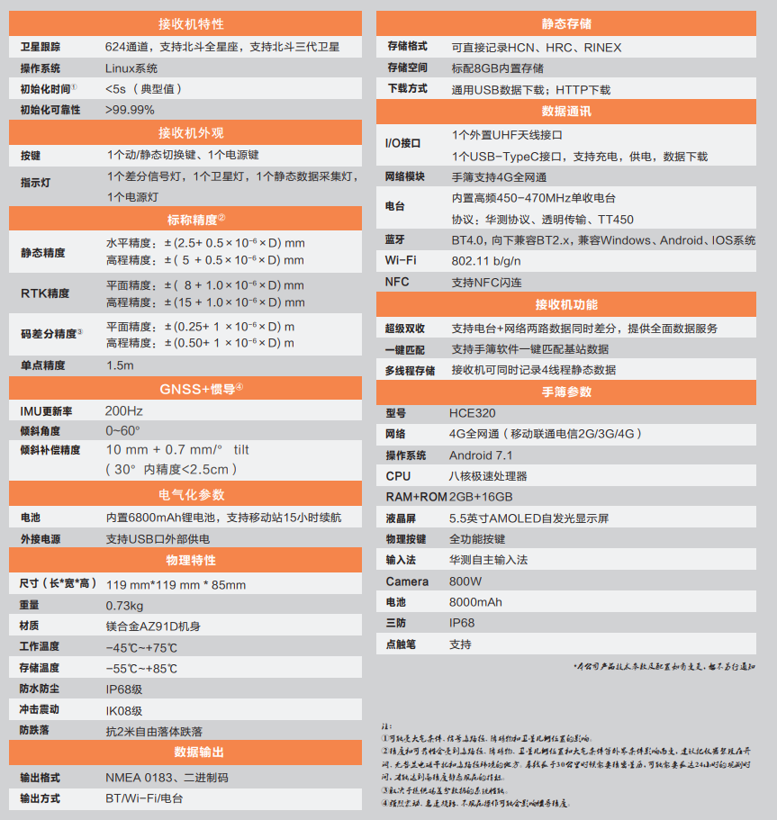 华易E93惯导版口袋RTK技术参数