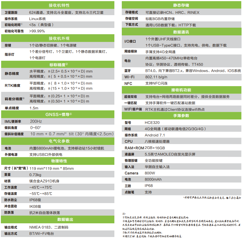 精灵K80惯导版口袋RTK技术参数