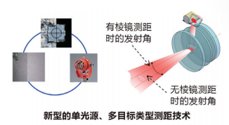 索佳IM52全站仪