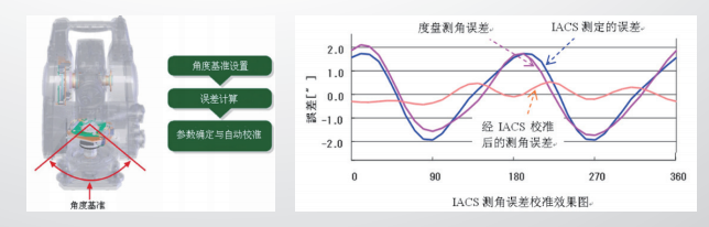 索佳IM52全站仪