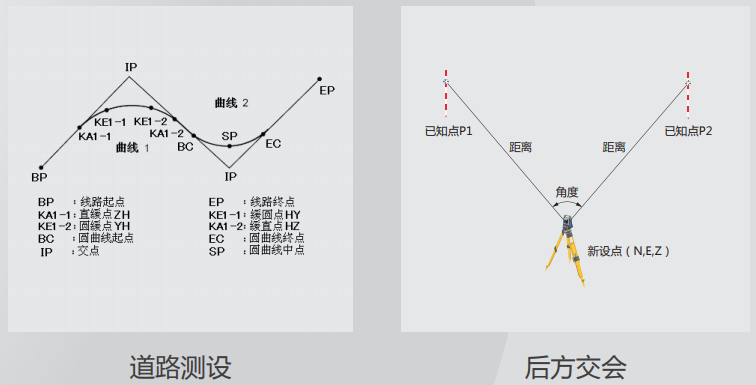 索佳IM52全站仪