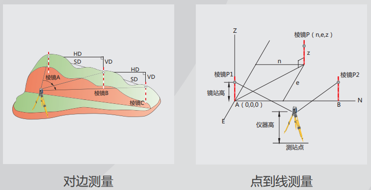 索佳IM52全站仪