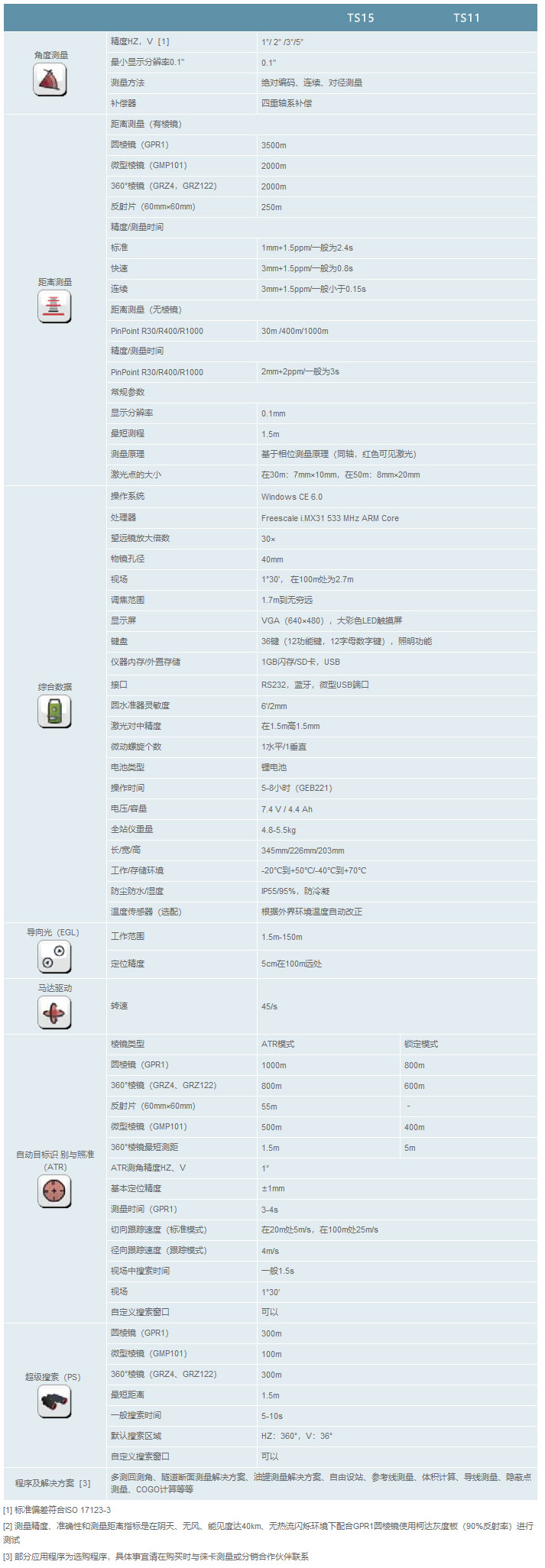 徕卡Viva TS11/15全站仪技术参数-2