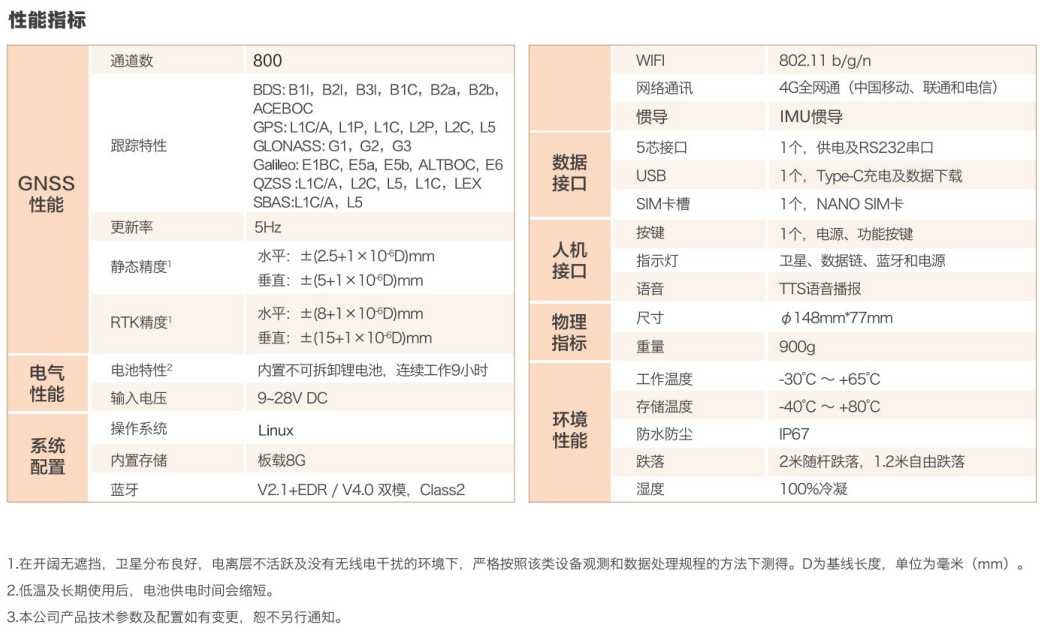 千寻星矩SR1Pro惯导网络RTK技术参数