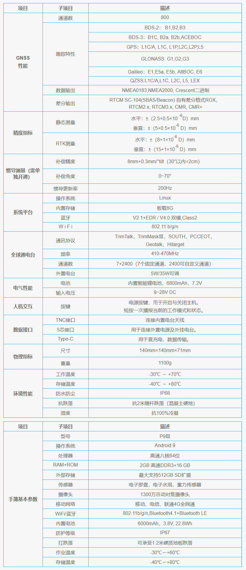 思拓力S3ⅡSE智能型RTK技术参数