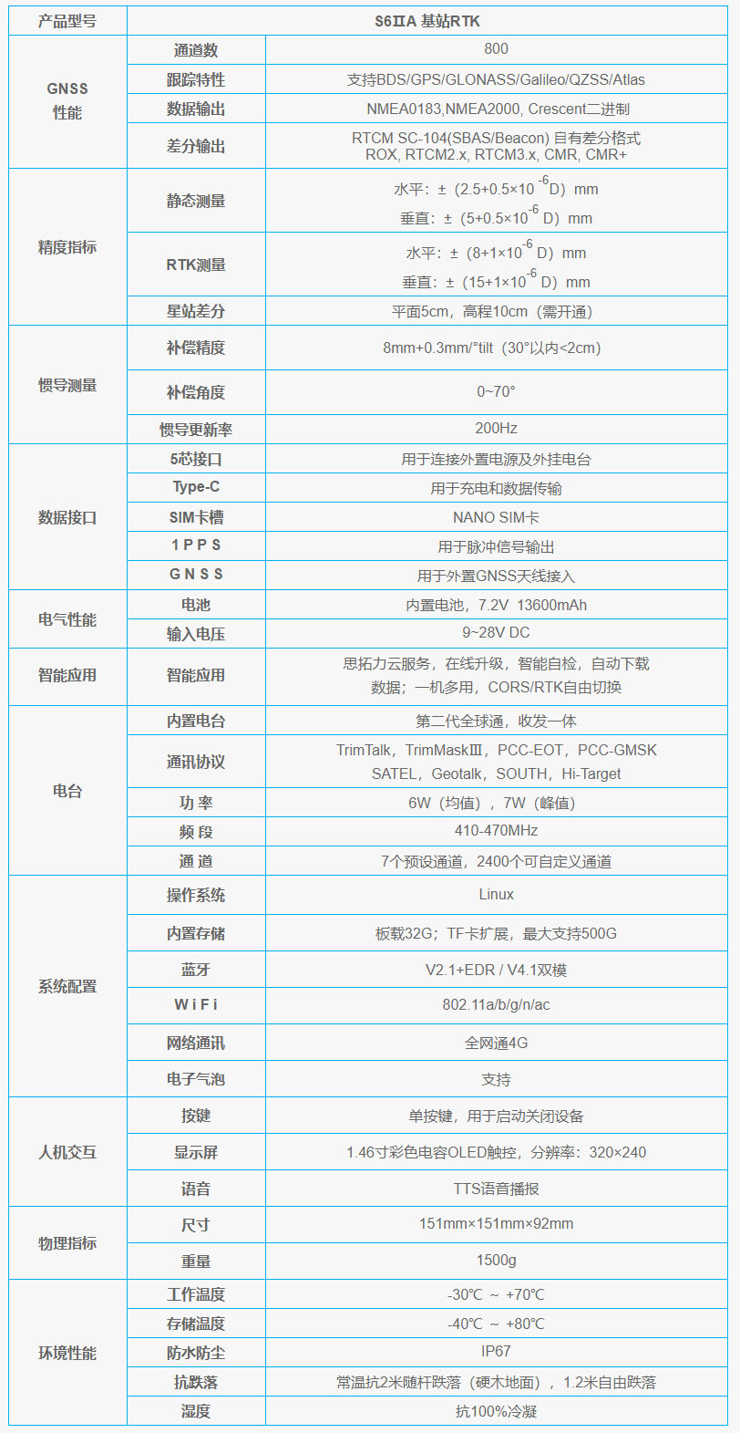 S6IIA基站RTK技术参数