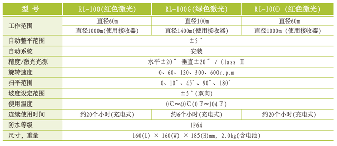 韩国新坤RL-100/RL-100G/RL-100D激光扫平仪的用途