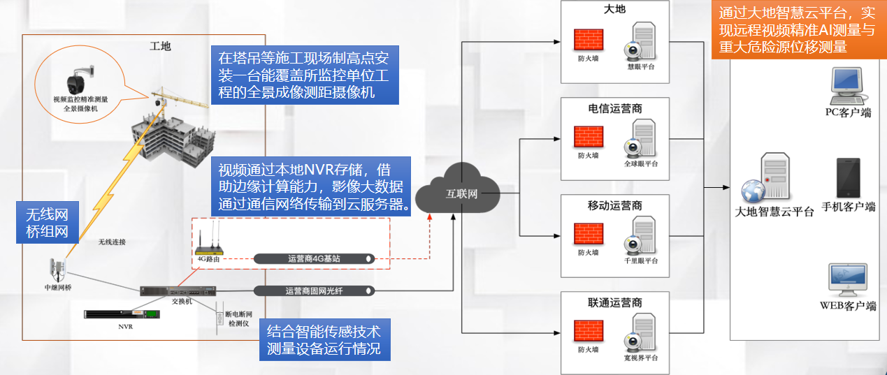 AI全景成像测距监控系统