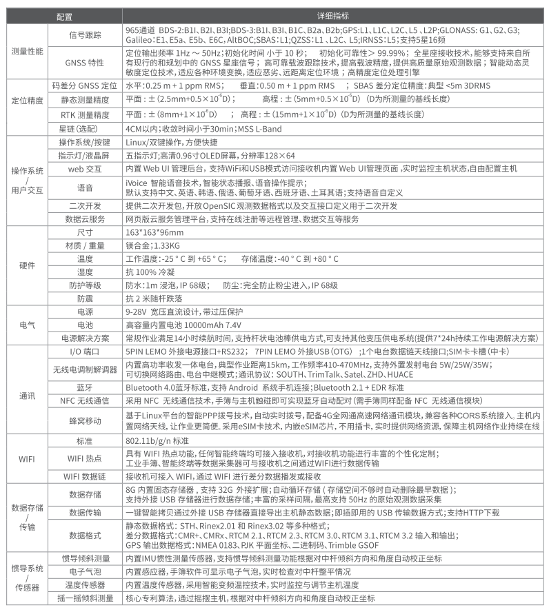 科力达K1 Pro惯导RTK测量系统（超越版）技术参数