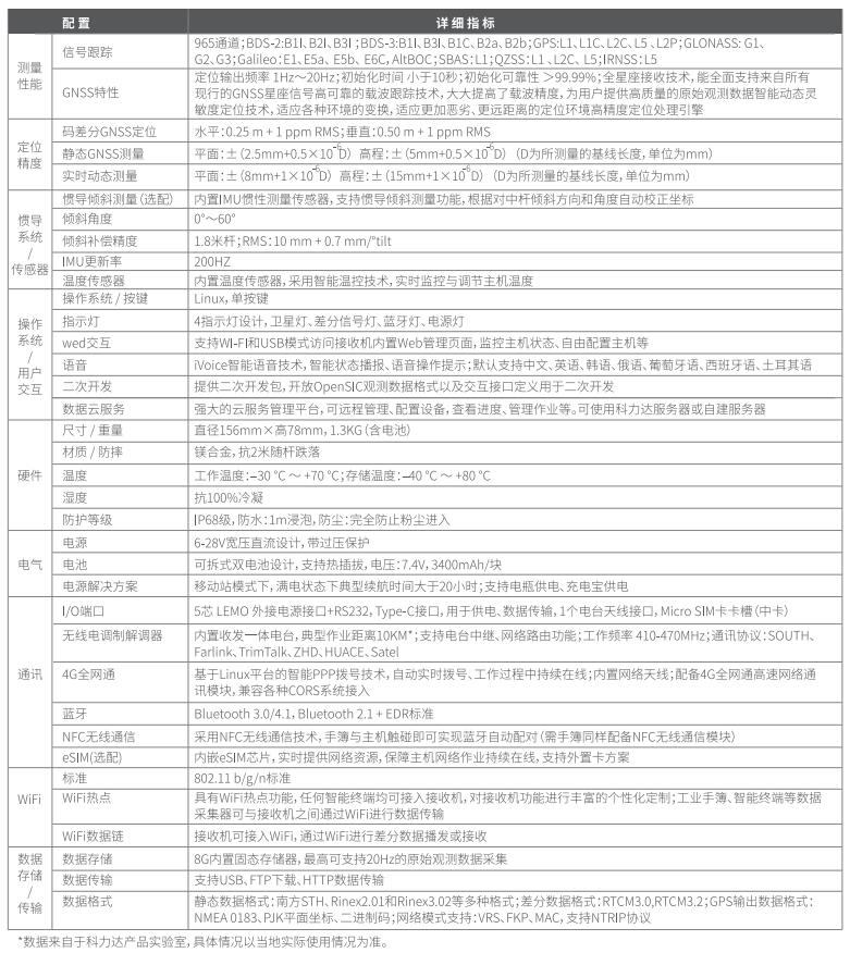 科力达全功能RTK天行1 技术参数