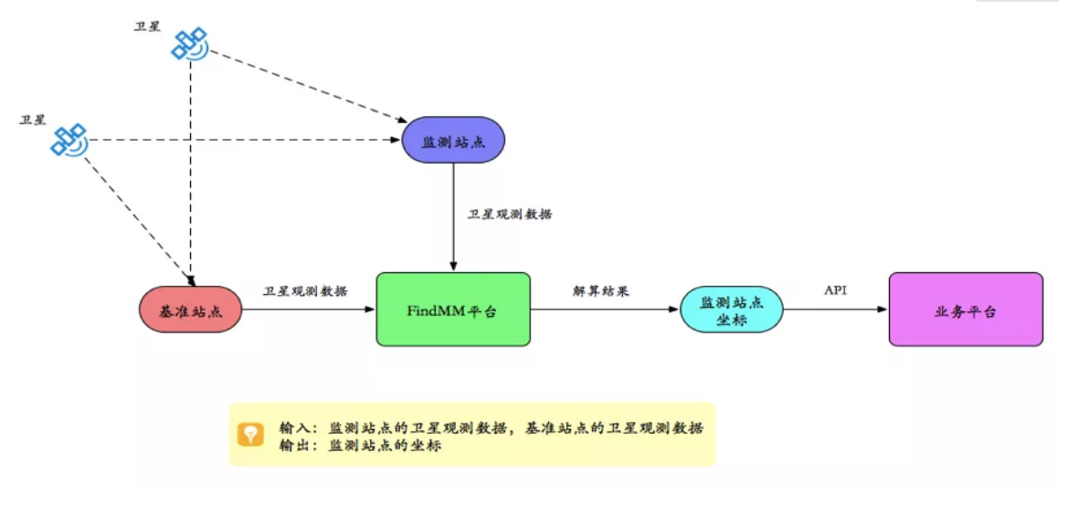 千寻见微FindMM常见问题一览，没有比这个更全面的了！