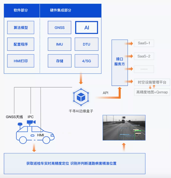 效率提升40倍，北斗+AI定义道路养护新标准