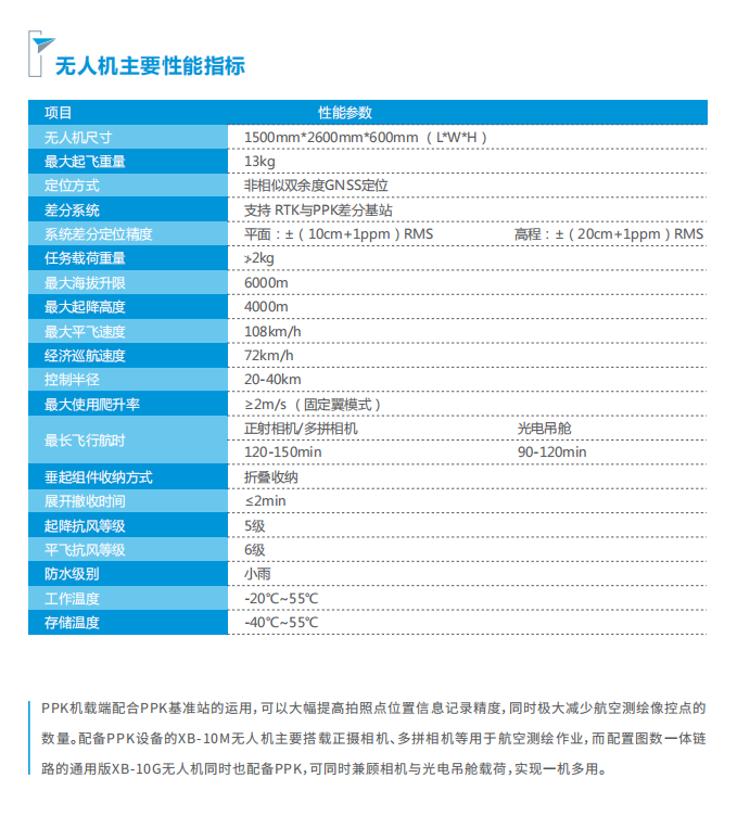 中海达V100固定翼无人机技术参数