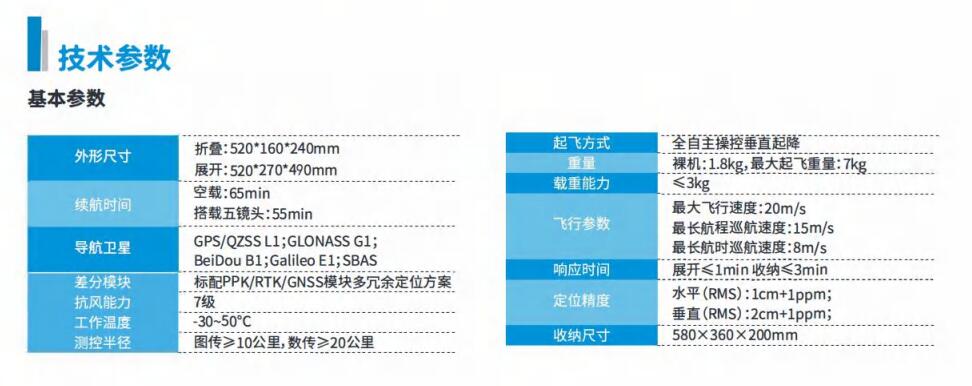 中海达D100多旋翼智能航测系统技术参数