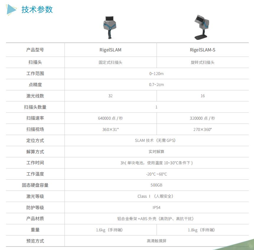 武汉中观RigelSLAM大空间手持激光3D扫描仪技术参数