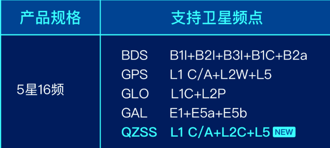 CORS账号免费升配千寻位置全面开放5星16频服务能力