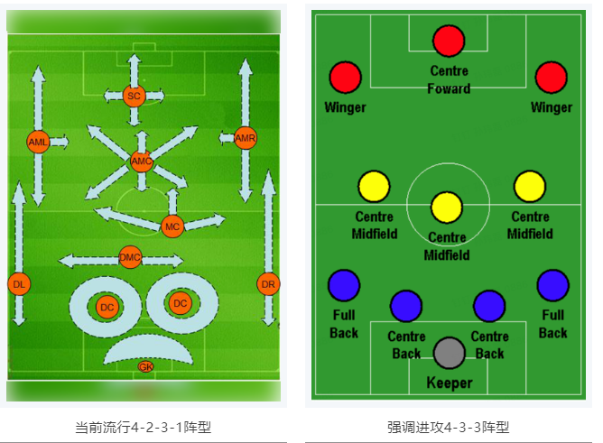 当RTK参加世界杯，哪种阵容能“hold住”全场？